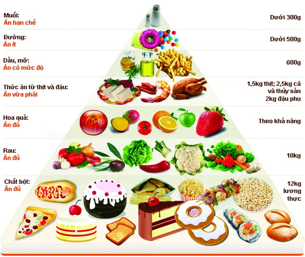 tình trạng sụt cân
